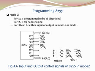8255 | PPT