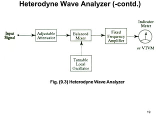 Heterodyne Wave Analyzer (-contd.)
19
 