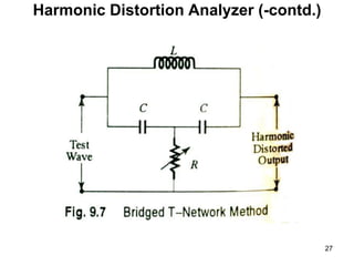 Harmonic Distortion Analyzer (-contd.)
27
 