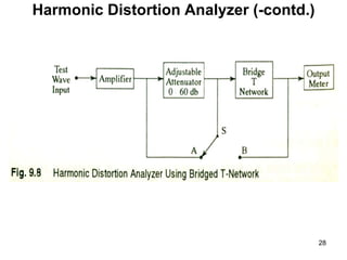 Harmonic Distortion Analyzer (-contd.)
28
 