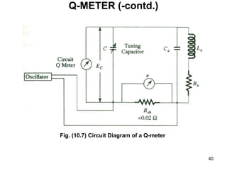 Q-METER (-contd.)
Fig. (10.7) Circuit Diagram of a Q-meter
40
 