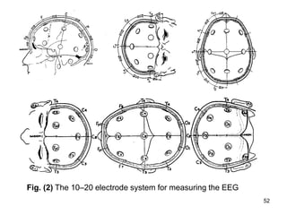 Fig. (2) The 10–20 electrode system for measuring the EEG
52
 