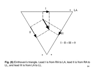 Fig. (6) Einthoven’s triangle. Lead I is from RA to LA, lead II is from RA to
LL, and lead III is from LA to LL.
0
III
II
I 


64
 