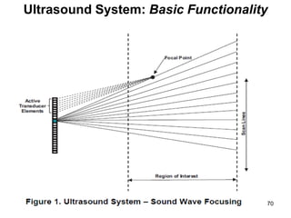 Ultrasound System: Basic Functionality
70
 