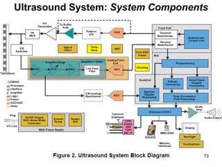 Ultrasound System: System Components
73
 
