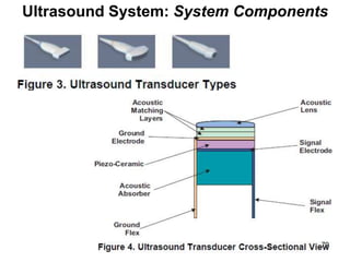 Ultrasound System: System Components
79
 