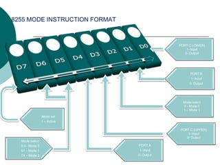 8255 MODE INSTRUCTION FORMAT
PORT C (UPPER)
1- Input
0- Output
PORT A
1- Input
0- Output
Mode select
0 0 - Mode 0
01 – Mode 1
1X – Mode 2
Mode set
1 – Active
PORT B
1- Input
0- Output
PORT C LOWER)
1- Input
0- Output
Mode select
0 - Mode 0
1 – Mode 1
 