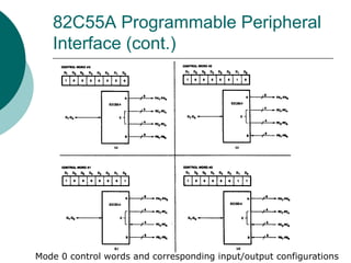 82C55A Programmable Peripheral
Interface (cont.)
Mode 0 control words and corresponding input/output configurations
 