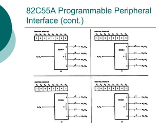 82C55A Programmable Peripheral
Interface (cont.)
 