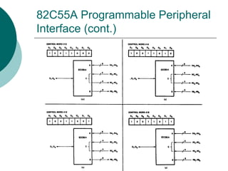 82C55A Programmable Peripheral
Interface (cont.)
 