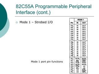 82C55A Programmable Peripheral
Interface (cont.)
 Mode 1 – Strobed I/O
Mode 1 port pin functions
 