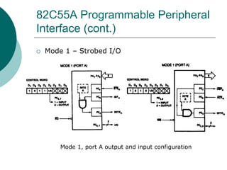 82C55A Programmable Peripheral
Interface (cont.)
 Mode 1 – Strobed I/O
Mode 1, port A output and input configuration
 
