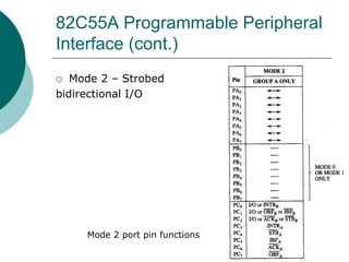 82C55A Programmable Peripheral
Interface (cont.)
 Mode 2 – Strobed
bidirectional I/O
Mode 2 port pin functions
 