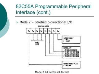 82C55A Programmable Peripheral
Interface (cont.)
 Mode 2 – Strobed bidirectional I/O
Mode 2 bit set/reset format
 