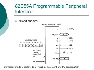 82C55A Programmable Peripheral
Interface
 Mixed modes
Combined mode 2 and mode 0 (input) control word and I/O configuration
 
