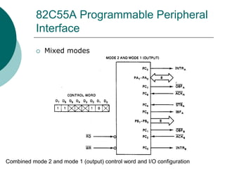 82C55A Programmable Peripheral
Interface
 Mixed modes
Combined mode 2 and mode 1 (output) control word and I/O configuration
 