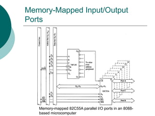 Memory-Mapped Input/Output
Ports
Memory-mapped 82C55A parallel I/O ports in an 8088-
based microcomputer
 