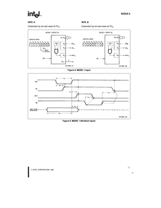 8255 datasheet, programmable peripheral interface | PDF