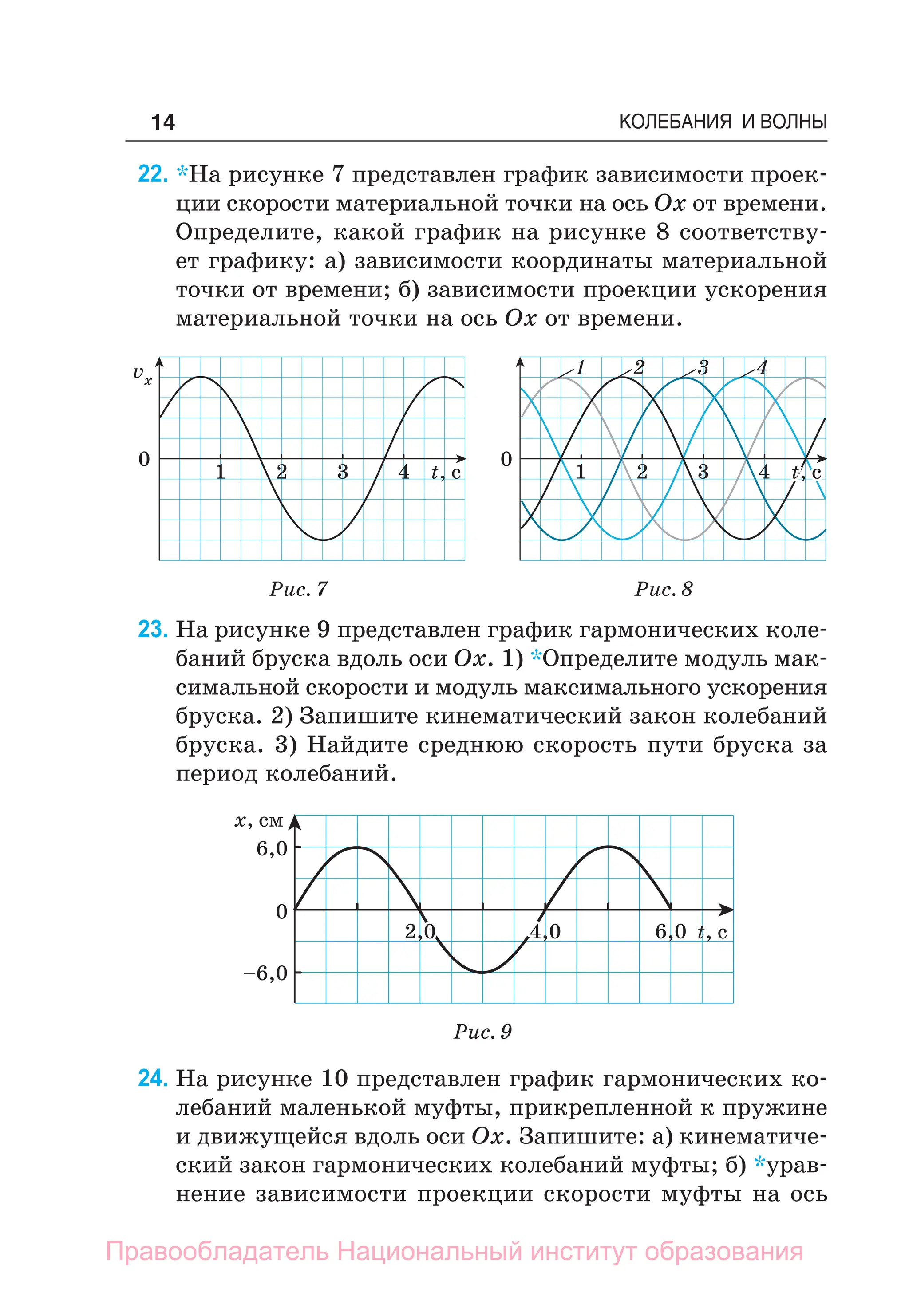 14 КОЛЕБАНИЯ И ВОЛНЫ
22. *На рисунке 7 представлен график зависимости проек-
ции скорости материальной точки на ось Ox от времени.
Определите, какой график на рисунке 8 соответству-
ет графику: а) зависимости координаты материальной
точки от времени; б) зависимости проекции ускорения
материальной точки на ось Ox от времени.
0
1 2 3 4 t, с
vx
Рис. 7 Рис. 8
0
1 2 3 4 t, с
1 2 3 4
23. На рисунке 9 представлен график гармонических коле-
баний бруска вдоль оси Ох. 1) *Определите модуль мак-
симальной скорости и модуль максимального ускорения
бруска. 2) Запишите кинематический закон колебаний
бруска. 3) Найдите среднюю скорость пути бруска за
период колебаний.
Рис. 9
2,0 4,0 t, с
x, см
0
6,0
–6,0
6,0
24. На рисунке 10 представлен график гармонических ко-
лебаний маленькой муфты, прикрепленной к пружине
и движущейся вдоль оси Ох. Запишите: а) кинематиче-
ский закон гармонических колебаний муфты; б) *урав-
нение зависимости проекции скорости муфты на ось
Правообладатель Национальный институт образования
 
