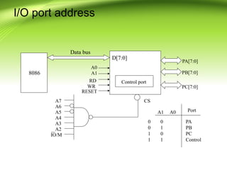 8255 ppi micro processor interfacing unit4 | PPTX