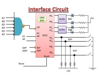 8255 Peripheral Interface Device modes and examples.pdf