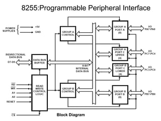 Comprehensive Overview of 8255 Programmable Peripheral Interface and ...