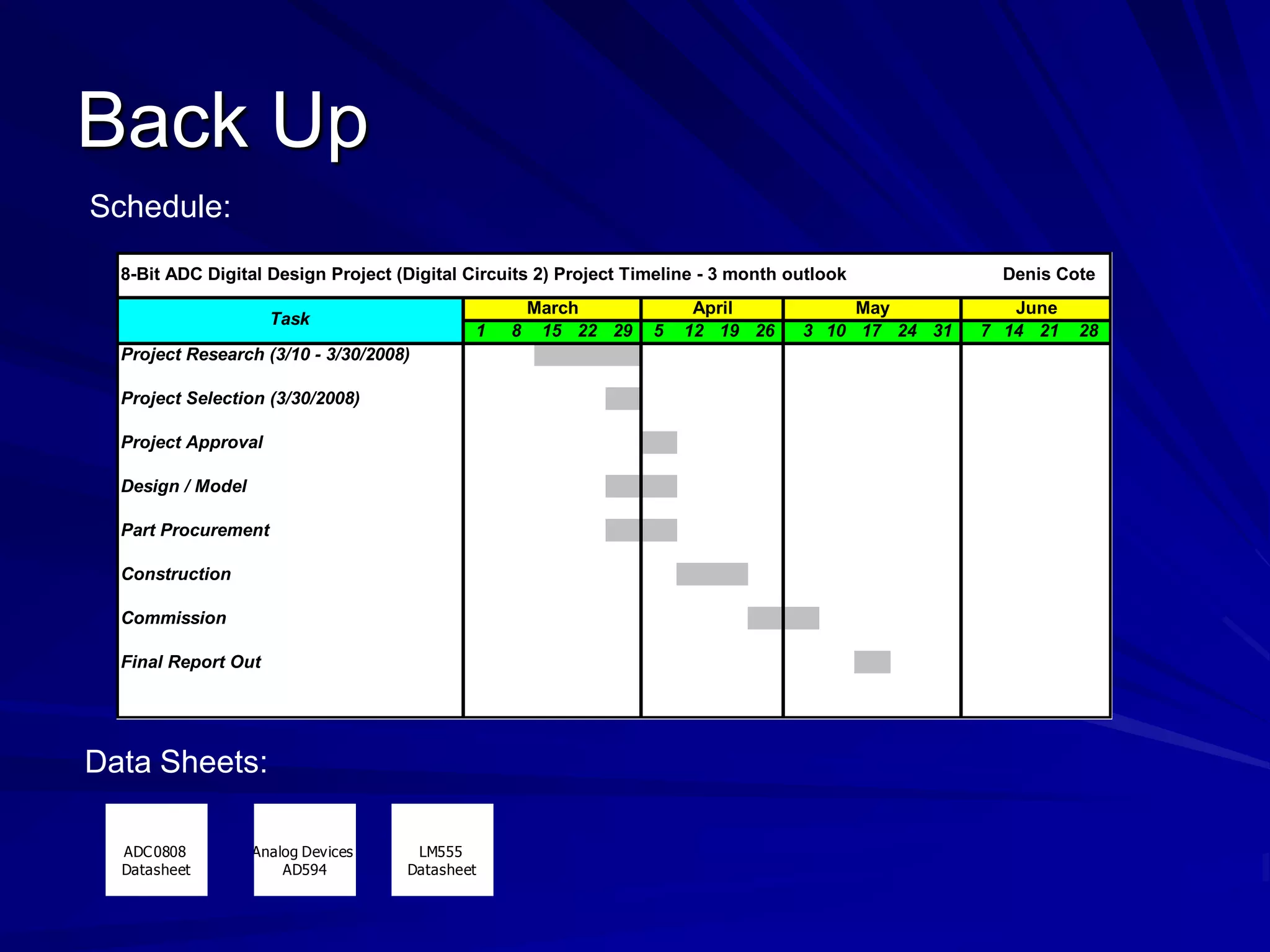 Back Up
1 8 15 22 29 5 12 19 26 3 10 17 24 31 7 14 21 28
Project Research (3/10 - 3/30/2008)
Project Selection (3/30/2008)
Project Approval
Design / Model
Part Procurement
Construction
Commission
Final Report Out
8-Bit ADC Digital Design Project (Digital Circuits 2) Project Timeline - 3 month outlook Denis Cote
Task
March April May June
ADC0808
Datasheet
Data Sheets:
Analog Devices
AD594
LM555
Datasheet
Schedule:
 