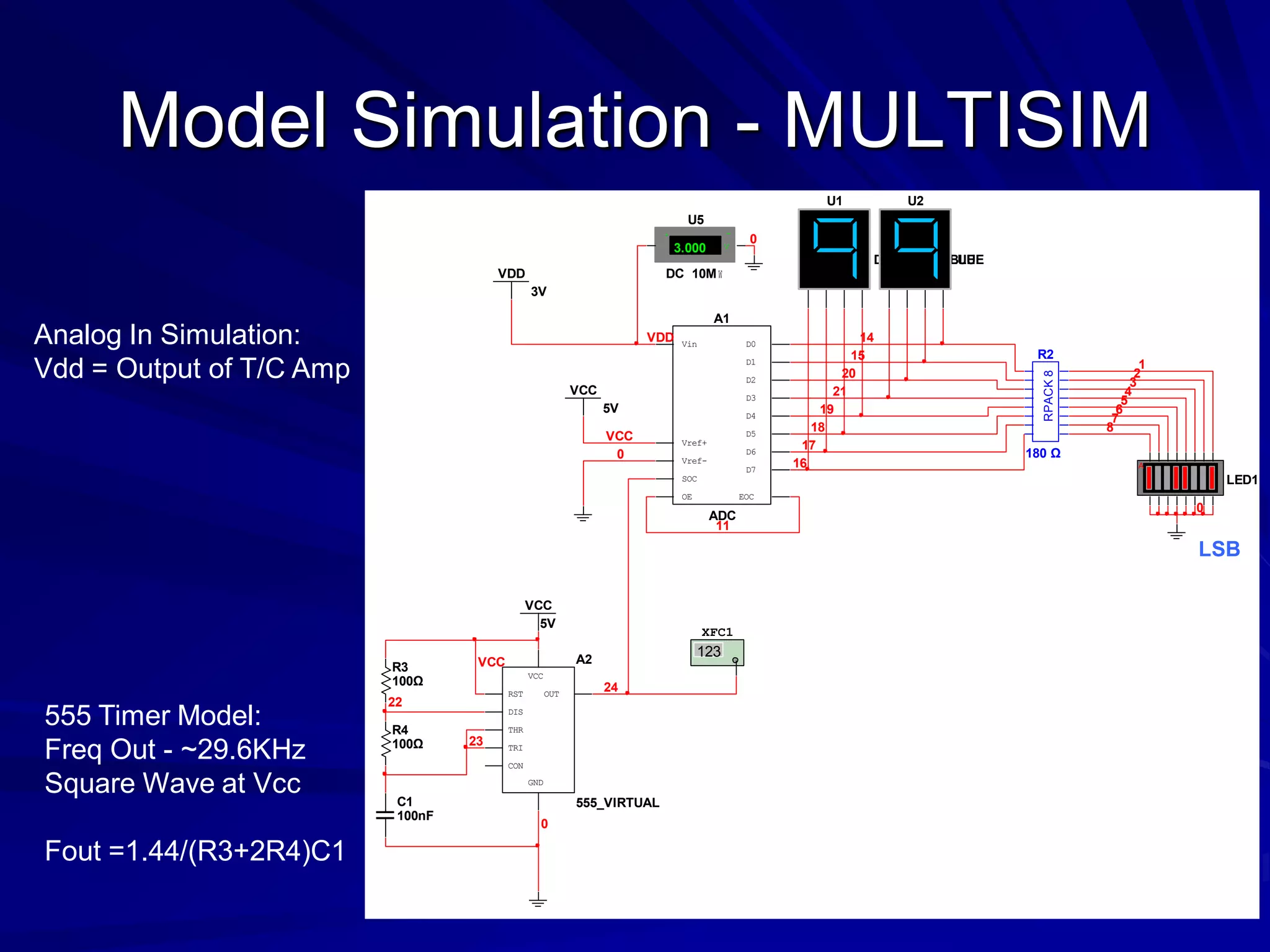 Model Simulation - MULTISIM
A1
ADC
Vin
Vref+
Vref-
D0
D1
D2
D3
D4
D5
D6
D7
SOC
EOCOE
11
U1
DCD_HEX_BLUE
U2
DCD_HEX_BLUE
LED1
A
R2
180 Ω
RPACK8
17
16
18
19
1
2
3
4
5
6
7
8
0
A2
555_VIRTUAL
GND
DIS
OUTRST
VCC
THR
CON
TRI
R3
100Ω
R4
100Ω
VCC
5V
C1
100nF
XFC1
123
23
22
0
VCC
14
15
20
21
U5
DC 10MW
3.000 V
+ -
0
0
VDD
3V
VDD
VCC
5V
VCC
24
555 Timer Model:
Freq Out - ~29.6KHz
Square Wave at Vcc
Fout =1.44/(R3+2R4)C1
LSB
Analog In Simulation:
Vdd = Output of T/C Amp
 