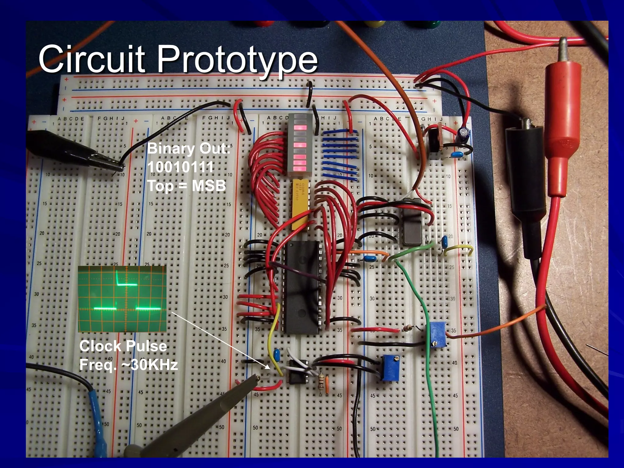 Circuit Prototype
Clock Pulse
Freq. ~30KHz
Binary Out:
10010111
Top = MSB
 