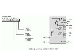 8255 Programmable parallel I/O 