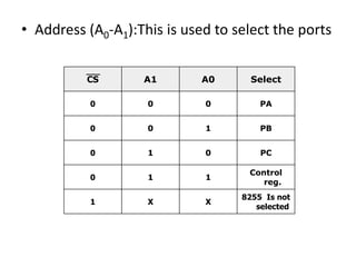 • Address (A0-A1):This is used to select the ports
CS A1 A0 Select
0 0 0 PA
0 0 1 PB
0 1 0 PC
0 1 1
Control
reg.
1 X X
8255 Is not
selected
 