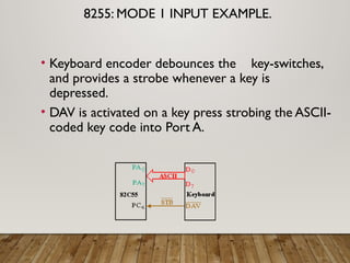 Comprehensive Guide to 8255 PPI and ADC/DAC Interfacing with 8086 ...
