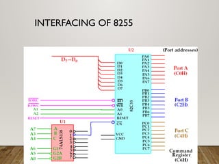 Comprehensive Guide to 8255 PPI and ADC/DAC Interfacing with 8086 ...
