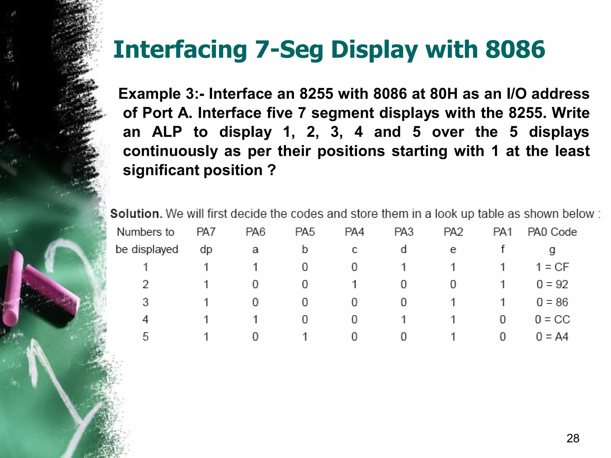 8255 & IO Interfacing.pdf