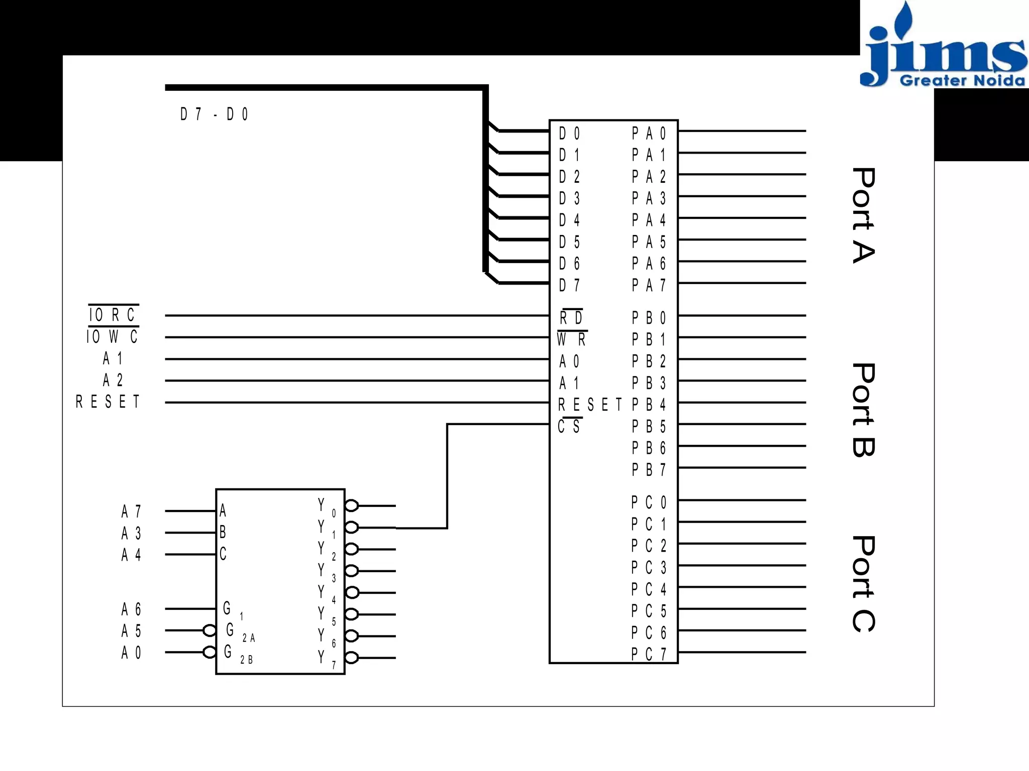 8255 PPI (programmable Peripheral Interface) mode 0 | PPT