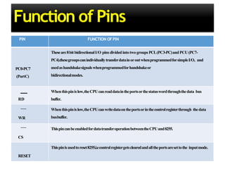 Pin Functions 8255 PPI or parallel interface | PPTX