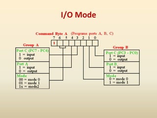 I/O Mode
 