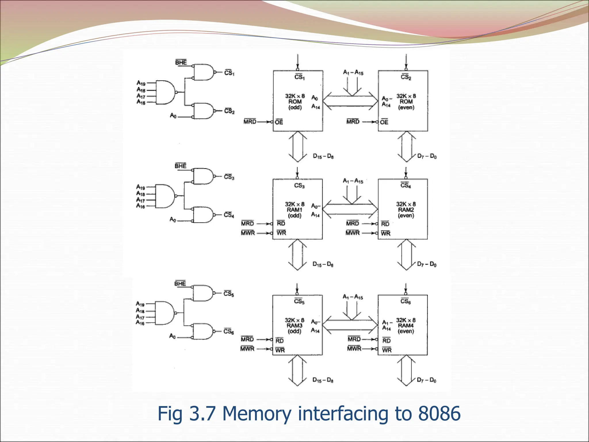 8257 interfacing 2 in microprocessor for btech students | PPT | Data ...