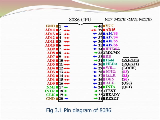 8257 interfacing 2 in microprocessor for btech students | PPT