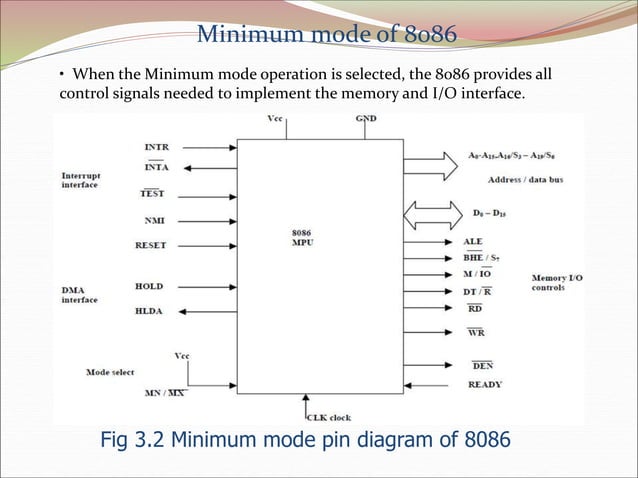 8257 interfacing 2 in microprocessor for btech students | PPT