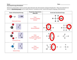 Name: _______________________________________ Date: ______________________
Functional Groups Worksheet
Relatively small, familiar clusters of atoms often determine the characteristics of larger biomolecules. These mini-molecules are
known as functional groups and are useful chemical “vocabulary words” toward learning the language of biochemistry.
Name of Functional Group
Properties Imparted to
Molecule
Circle the Functional Group
Hydroxide Group
Polar
Increases solubility
Alcohol
Carbonyl Group
Polar
Ketone/aldehyde
Carboxyl Group
Polar
Acts as an acid
Carboxylic acid/organic
acid
Amino Group
Polar
Acts as a base
Amine
 