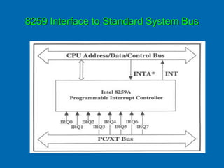 8259 Interface to Standard System Bus
 