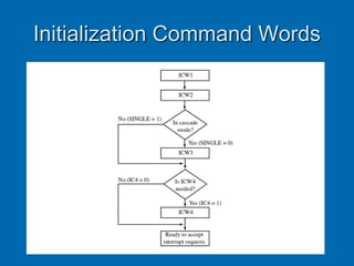 Initialization Command Words
 