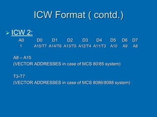ICW Format ( contd.)
 ICW 2:
A0 D0 D1 D2 D3 D4 D5 D6 D7
1 A15/T7 A14/T6 A13/T5 A12/T4 A11/T3 A10 A9 A8
A8 – A15
(VECTOR ADDRESSES in case of MCS 80/85 system)
T3-T7
(VECTOR ADDRESSES in case of MCS 8086/8088 system)
 