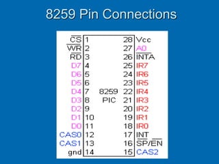 8259 Pin Connections
 