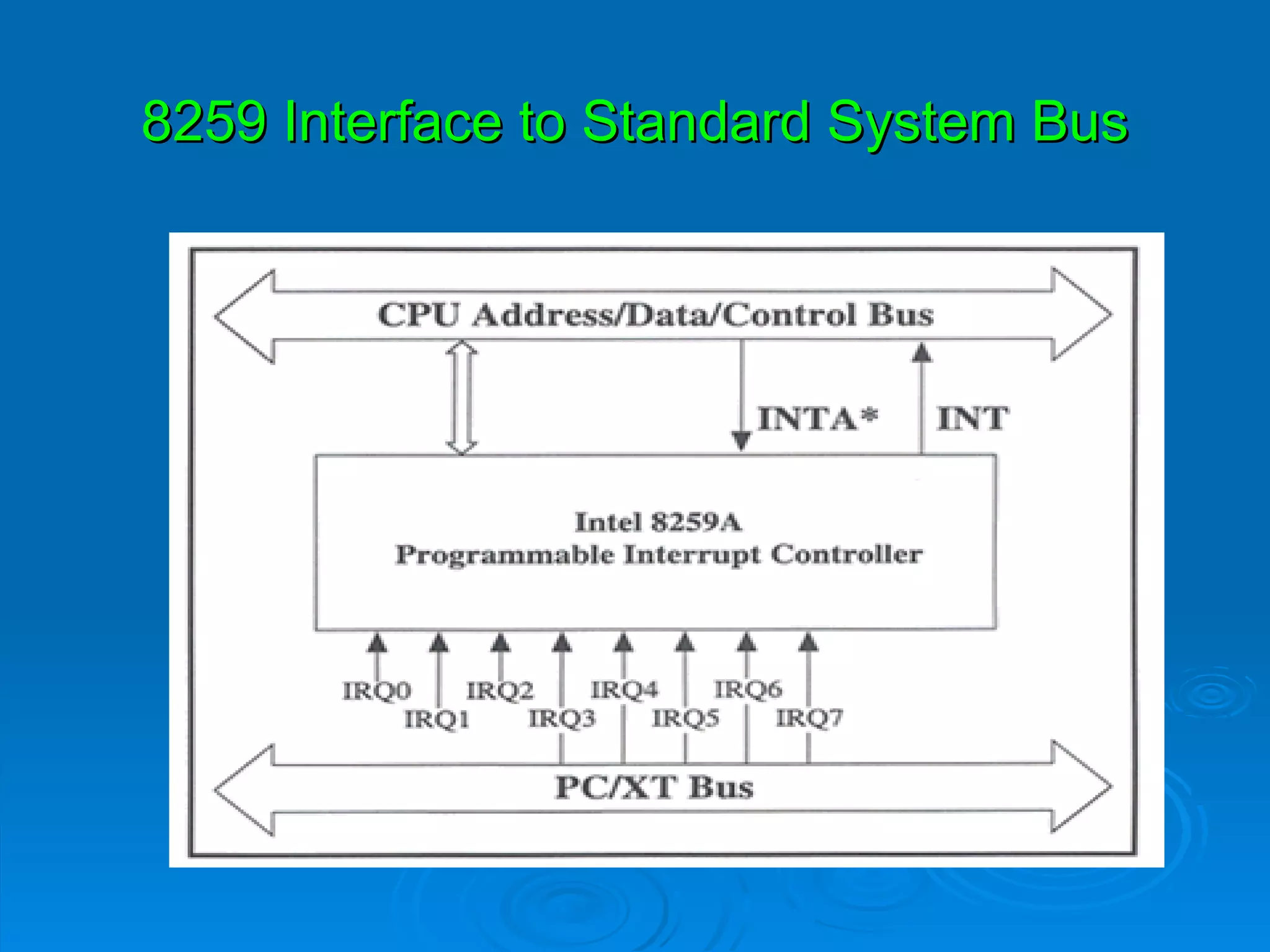 8259 Interface to Standard System Bus
 