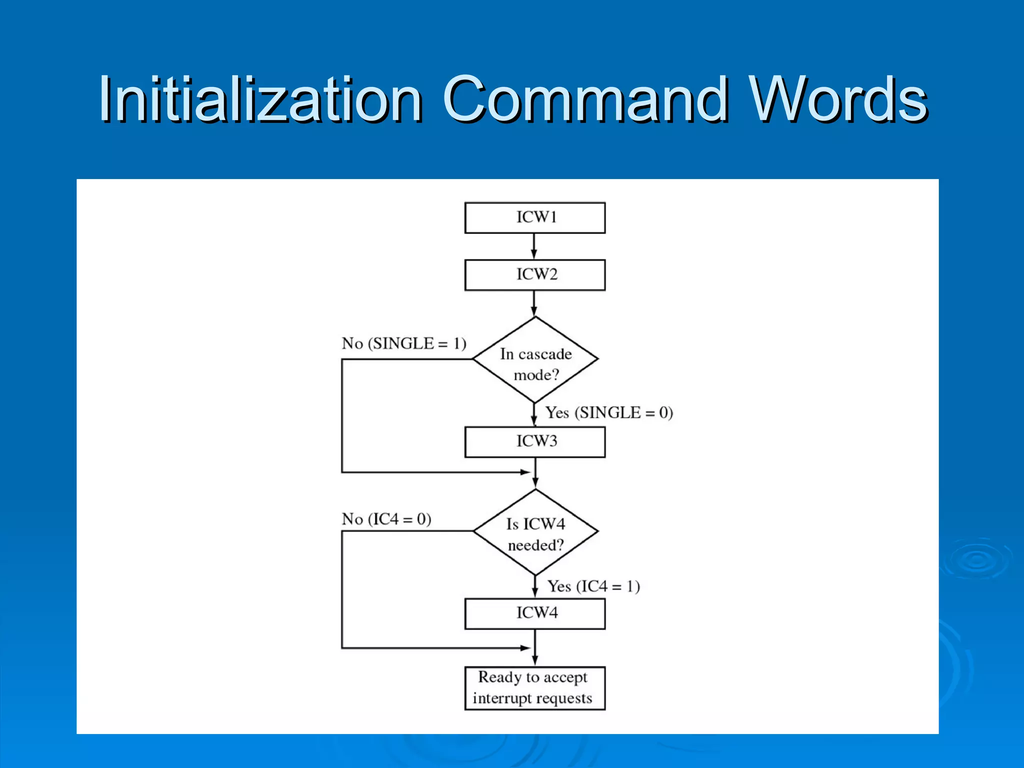 Initialization Command Words
 