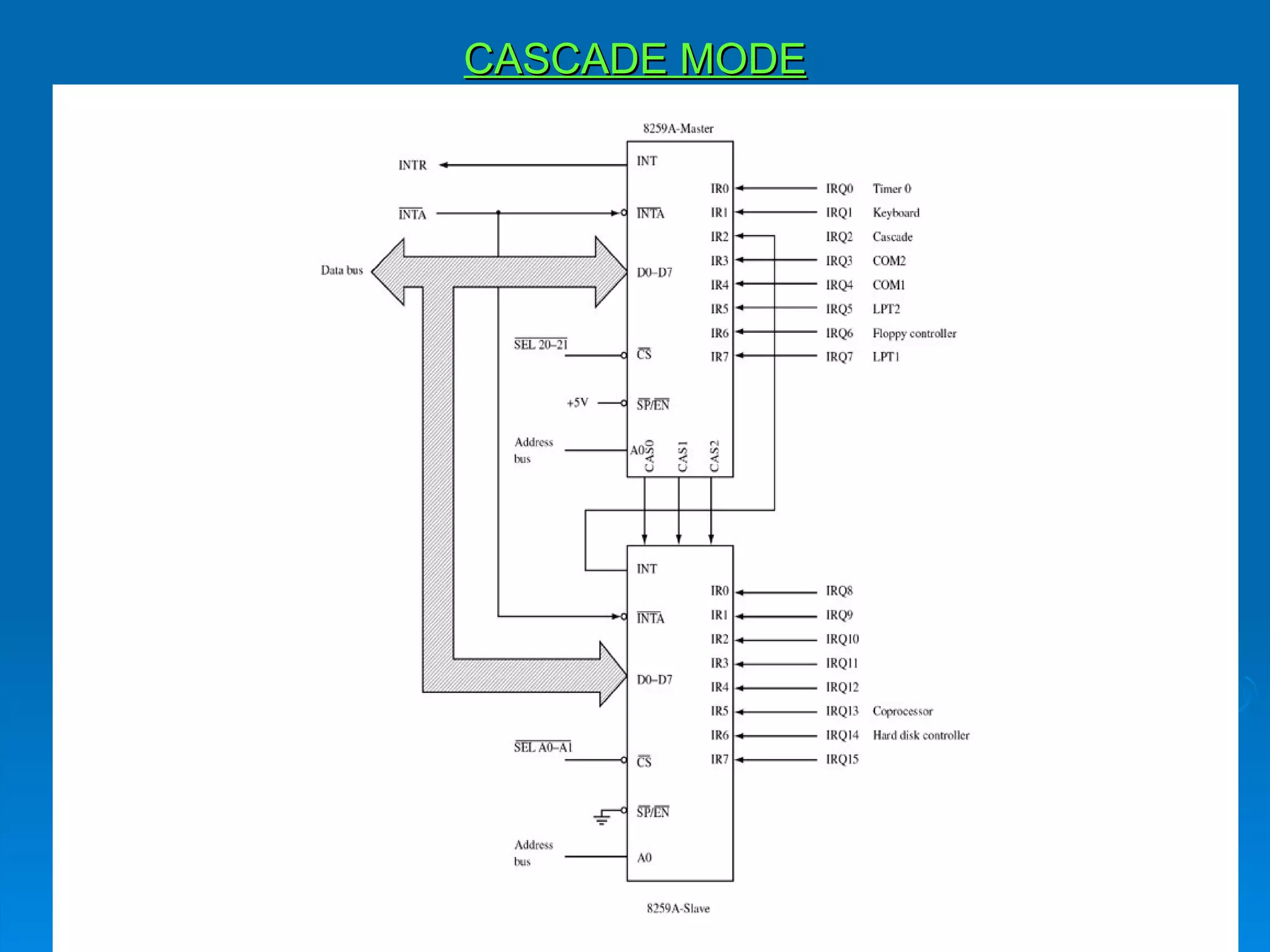 CASCADE MODE
 