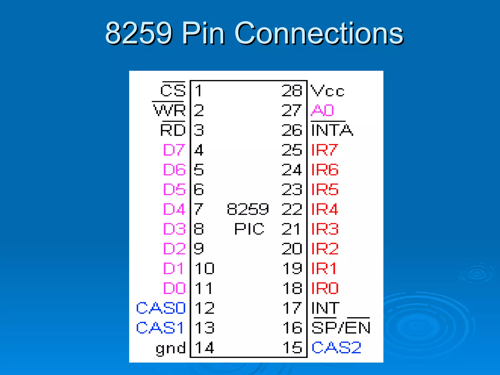 8259 Pin Connections
 