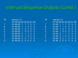 Set Iterlim I Command Sample 8259 a | PPT